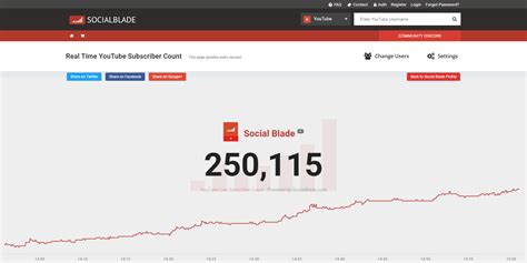 socialblade com youtube|youtube channel analyzer.